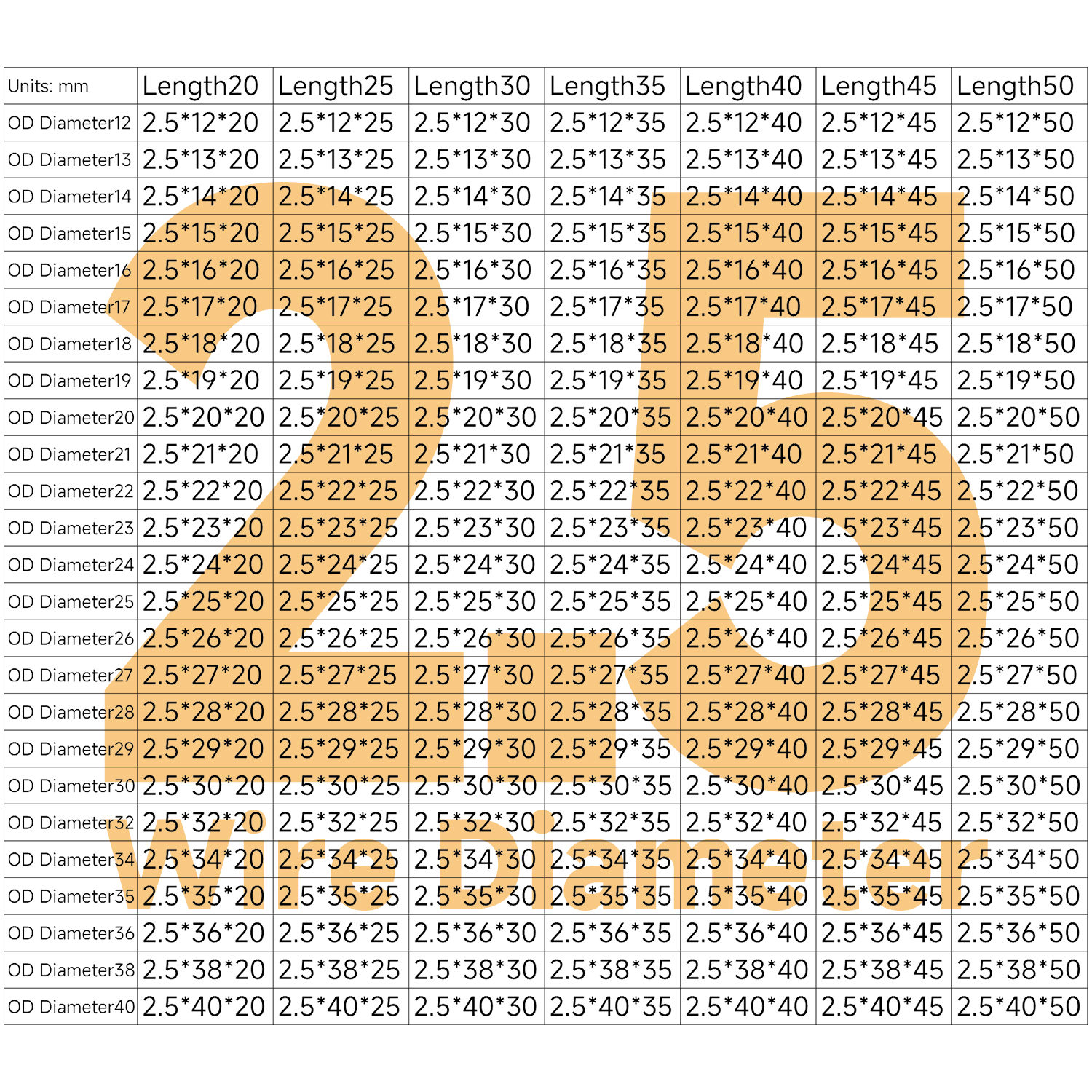 2.5