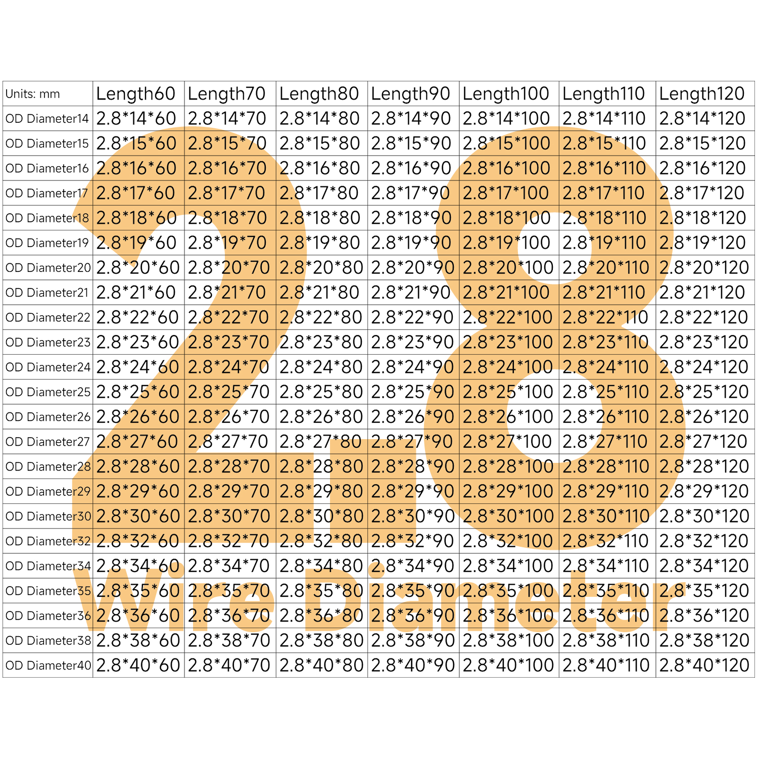 2.8-2
