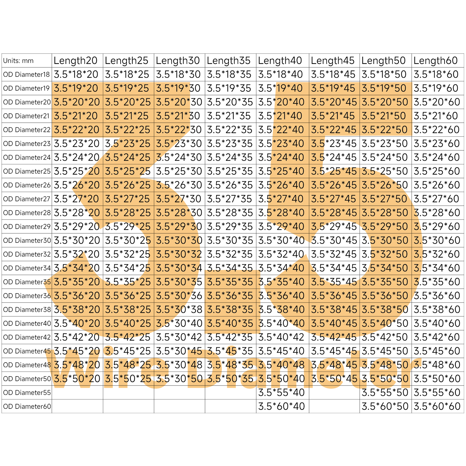 3.5