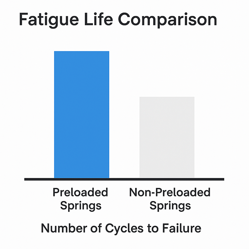 Spring Preload Diagram
